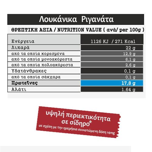 MPORAS λουκάνικο Ριγανάτο θρεπτικά στοιχεία