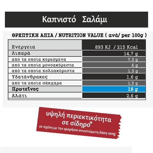 MMPORAS καπνιστό σαλαμι θρεπτικά στοιχεία