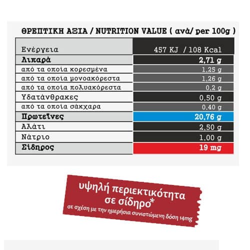 ΜΠΟΡΑΣ παστραμι βουβαλίσιο θρεπτική αξία
